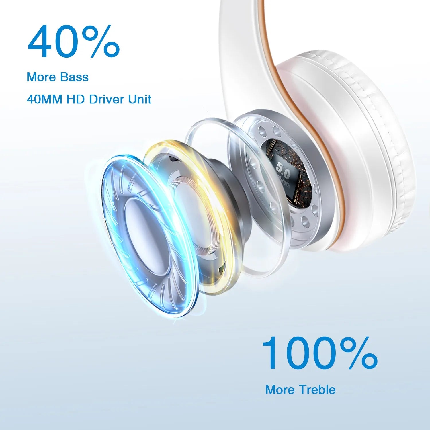 Stereo Wireless Headphones Bluetooth Headset with Mic SD Card Slot for Girls - Samsung Sport Style - 20 Hours Playtime S124b6f4e9b1c408bbf1af08fa4d61b27V Amrit Store