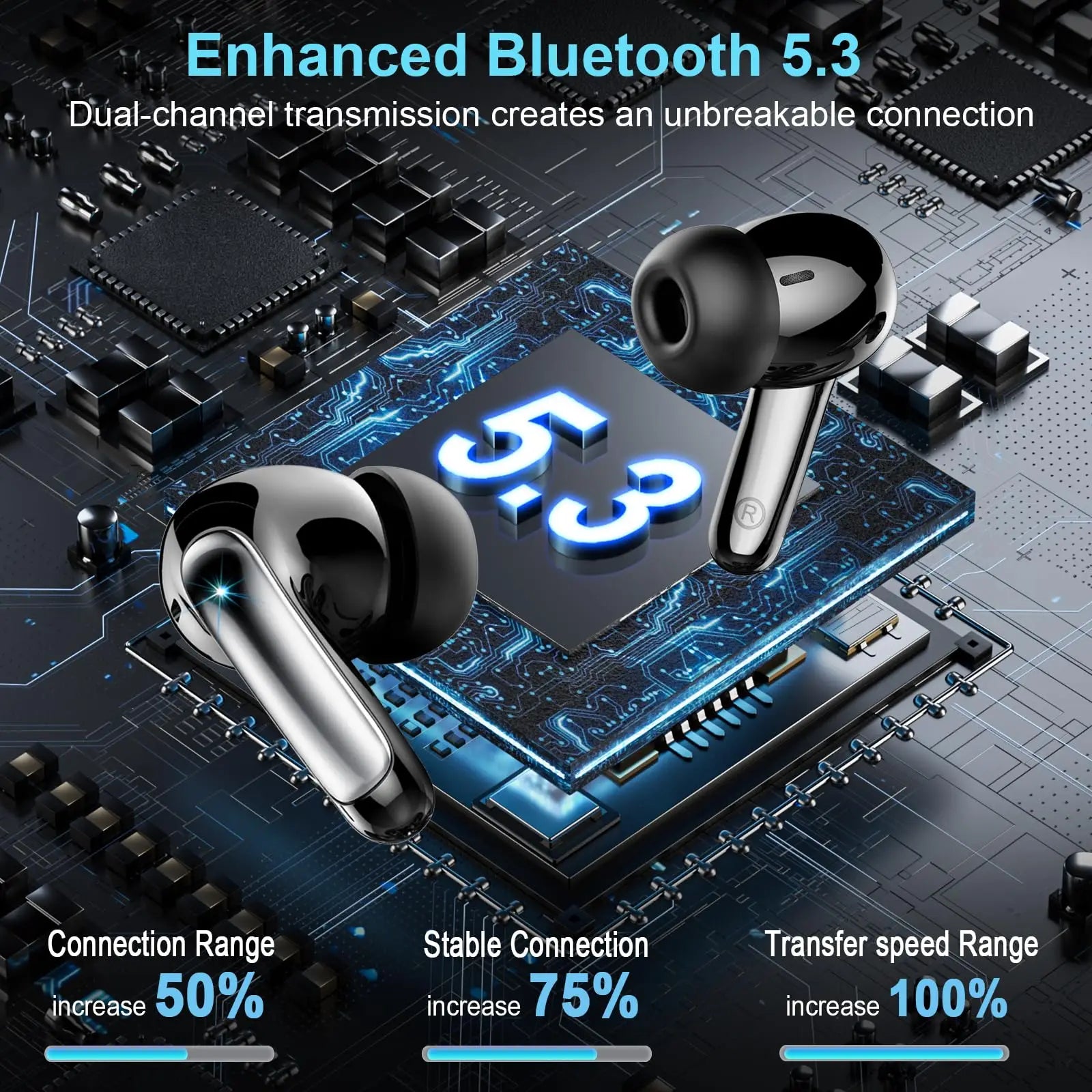 Wireless Headphones,Bluetooth 5.3 Stereo Earphones in Ear with 4 ENC Mic Clear Calls,Noise Cancelling Ear Buds,48H battery life. S5a878a5dbc214a0a8b999e6f928651dao Amrit Store